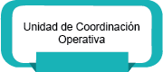 Unidad de CoordinaciÃ³n Operativa